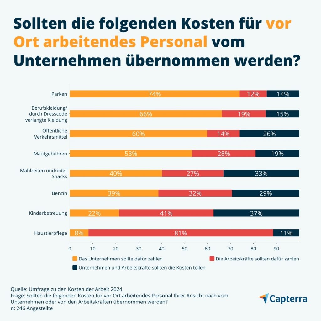 ahgz.jobs – Präsenz kostet – wer bezahlt?!