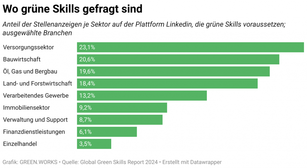 ahgz.jobs – Nachhaltigkeit als Booster für die Karriere