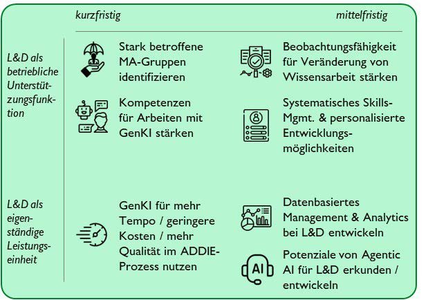 Quelle: Dr. Christoph Meier